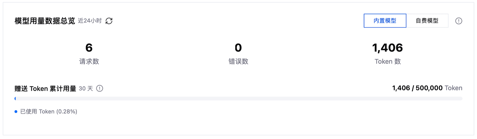 Makers 免费 Token 赠送