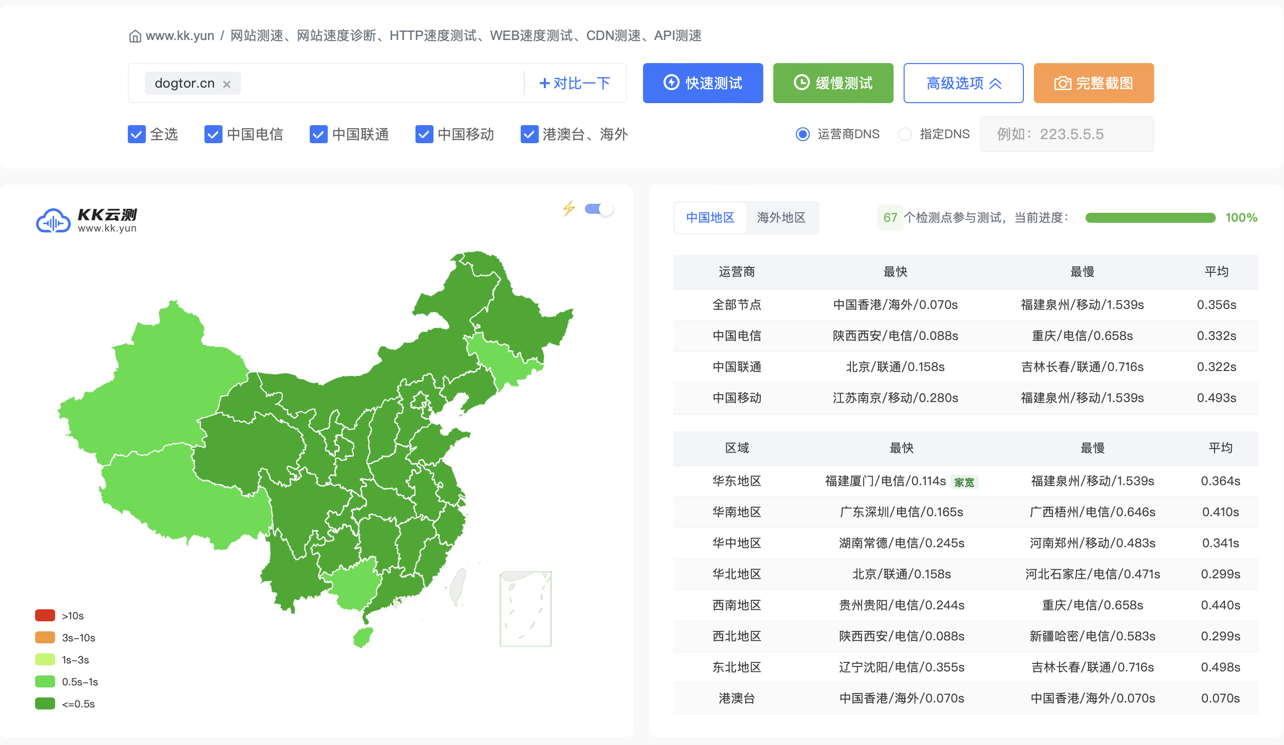 测速全绿